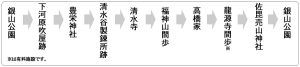 銀山エリアコース