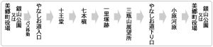 やなしおの道コース