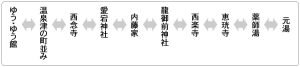温泉津コース
